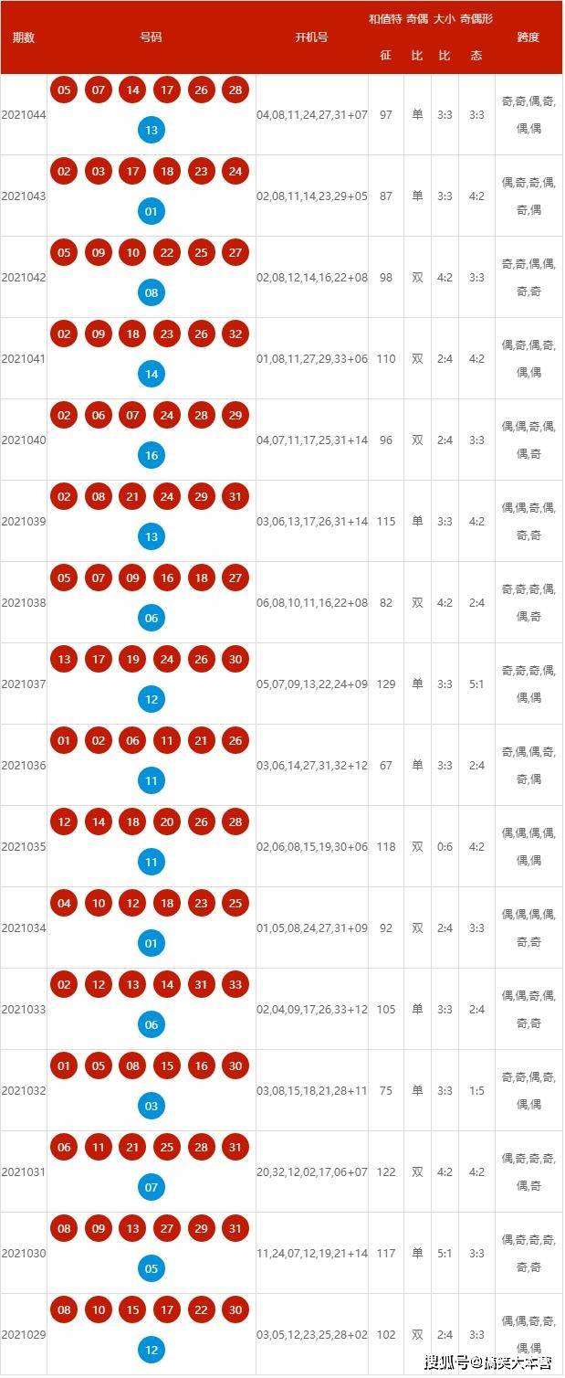 《2023一码一肖100准确》是一个与福利彩票、六合彩等博彩活动相关的话题，涉及到号码的预测、统计以及人们对幸运和财富的渴望。在当今社会，彩票已成为许多人生活中不可或缺的一部分，参与彩票活动的人数与日俱增，而每个人心中都渴望能够找到一条捷径，获取财富。