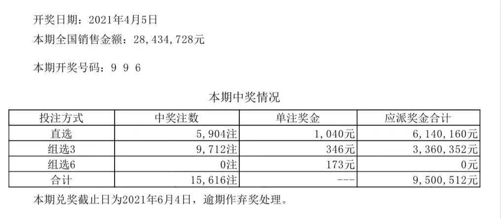 2024今晚澳门六开彩开奖结果和查询