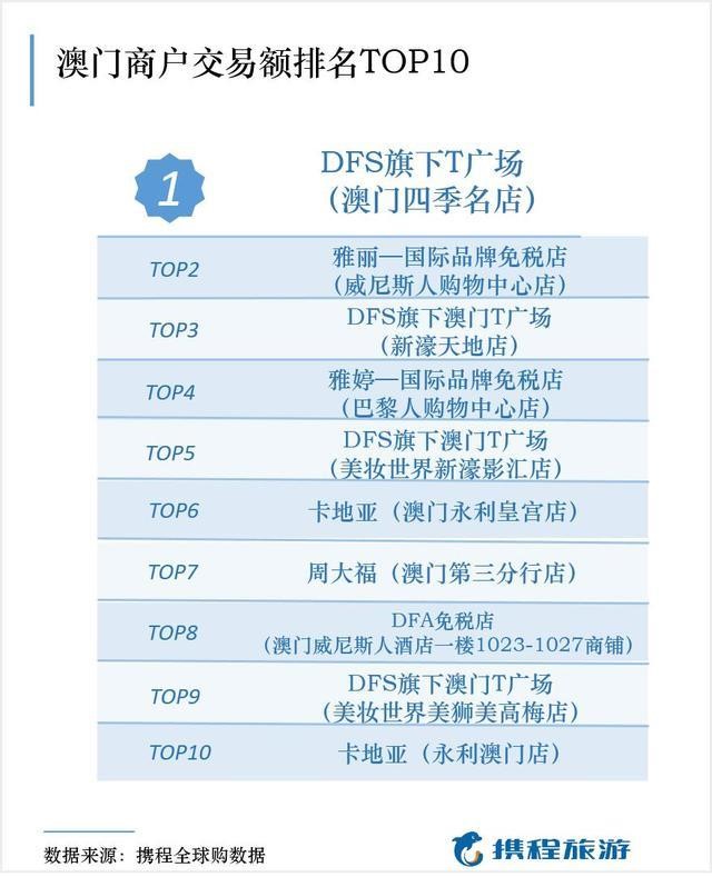 《2023澳门精准免费大全》是一本旨在为游客和居民提供详细、准确的澳门旅游和生活指南的资料手册。澳门作为中国的一部分，不仅以其丰富的历史文化、独特的建筑风格和美丽的自然风光而闻名，还以其多元化的娱乐活动和美食吸引着来自世界各地的游客。这本手册的发布，正是为了让人们更好地了解和体验这个迷人的城市。