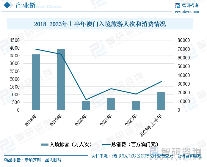 《2023澳门正版天天彩》：多元化中的机遇与挑战