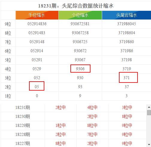 《10669新奥彩》是一款在中国体彩市场中备受关注的数字彩种。作为一种新兴的彩票玩法，它将传统的数字彩票与现代化的游戏机制相结合，吸引了大批彩票爱好者的参与。本文将从玩法规则、市场前景、购彩体验以及社会影响等多个方面，对《10669新奥彩》进行探讨。